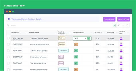 9 Creative Table Ui Design Tips You Should Know