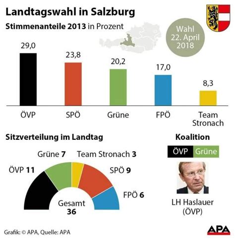 Bürgerschaftswahl in hamburg am 23. Landtagswahl Salzburg 2018: Ziele und Ausgangslagen der ...