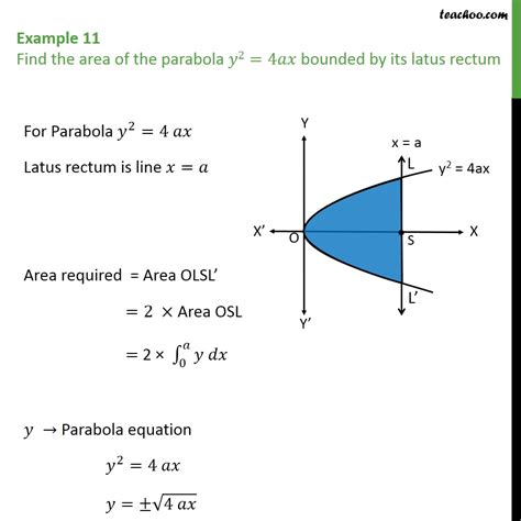 Example 11 Find Area Of Parabola Y24ax Bounded By Latus