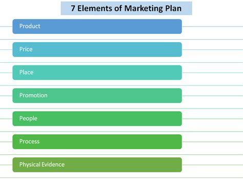 Guide To Marketing Plan Example And Template