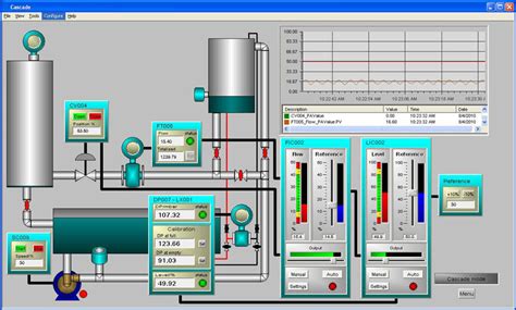 Process Controls And Technology Controls