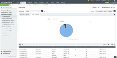 Iis Web Server Log Monitoring And Reporting
