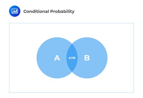 Define And Calculate Conditional Probabilities Cfa Frm And
