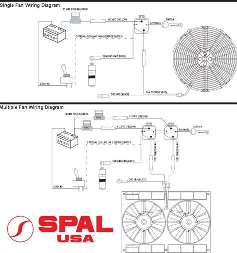 Summit, jegs, local speed shop or stores. Matronics Email Lists :: View topic - Reversible Spal ...