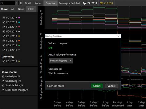 Using a td ameritrade account in the us to send or receive a domestic or international wire transfer? Thinkorswim Canada Platform Download Intraday Share Trading Software