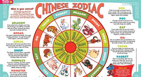 Learn about the chinese zodiac sign of the rooster and what it means for you. Chinese Zodiac... ~ Born Neo