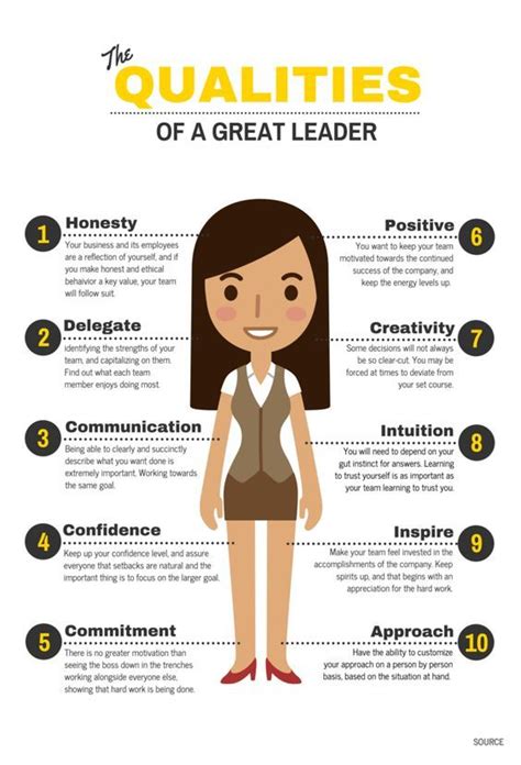 the leader attributes that best describe how
