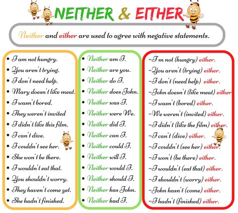 Either Vs Neither When To Use Neither Vs Either With Useful Examples