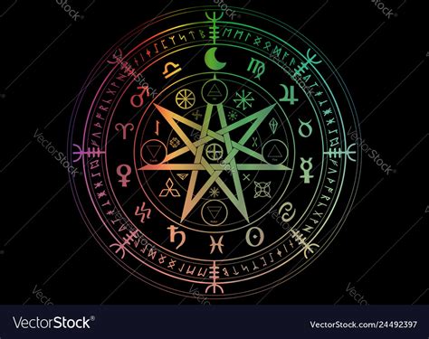 Wiccan Symbols For Protection