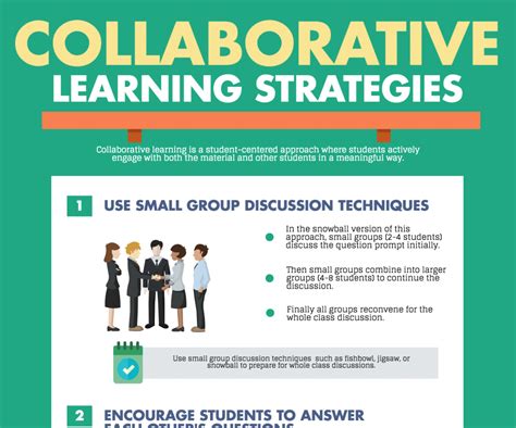 Successful Collaborative Learning Center For Innovative Teaching And Learning