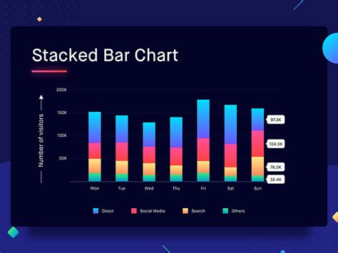 Stacked Bar Chart Chart Design Ui Design Data Journalism Basic