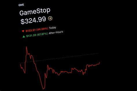 Stockcharts.com offers clean and easy way to analyze stocks on the daily chart. Started trading stocks amid the GameStop frenzy? Here's ...