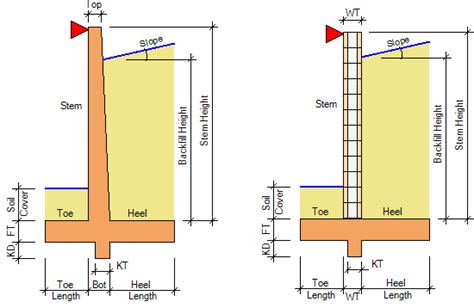 Basement Retaining Wall Structural Design Overview Asdip Software