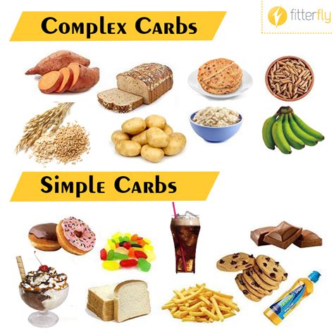 Top 3 Reasons Why Carbs Are Not Bad Fitness Weight Loss