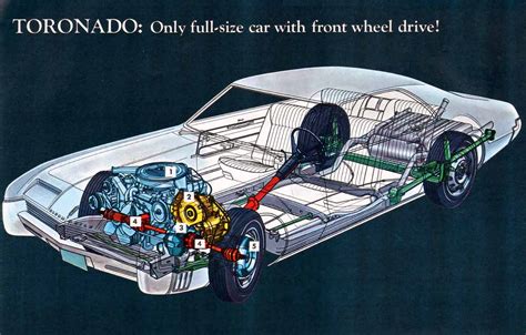The Revolutionary 1966 Oldsmobile Toronado Bestmotosport