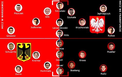 Hymny polski i niemiec przed meczem obu zespołów na euro 2008. El. Euro 2016. Niemcy - Polska 2015. Jak zmieniły się ...