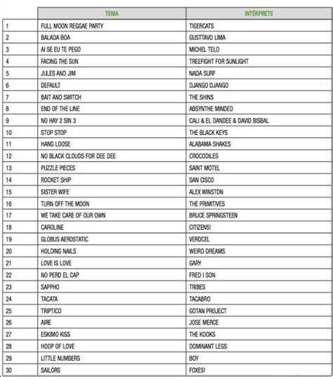 La Lista De Canciones Que Más Sonaron En Radio En 2012 El Huffpost