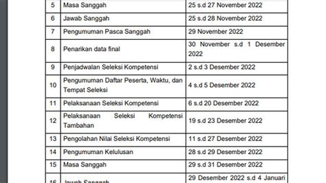 Terbaru Jadwal Lengkap Seleksi Pppk Tenaga Kesehatan Bisnis