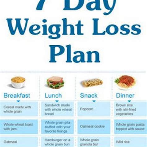 Diet Plan For One Week Weight Loss Diet Plan