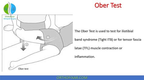Ober Test Overview Iliotibial Band Tightness