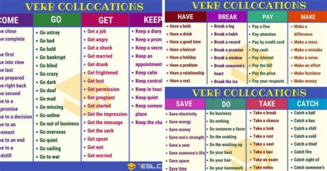 Check spelling or type a new query. Verb + Noun: Verb Collocations Examples in English • 7ESL