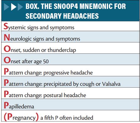 Status Migrainosus Practical Neurology