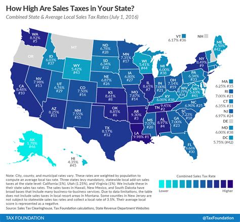 How High Are Sales Taxes In Your State Tax Foundation Of Hawaii