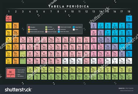 Tabela Periodica Portugues Over 5 Royalty Free Licensable Stock