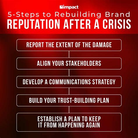 5 Steps To Handle A Business Reputation Crisis Impact