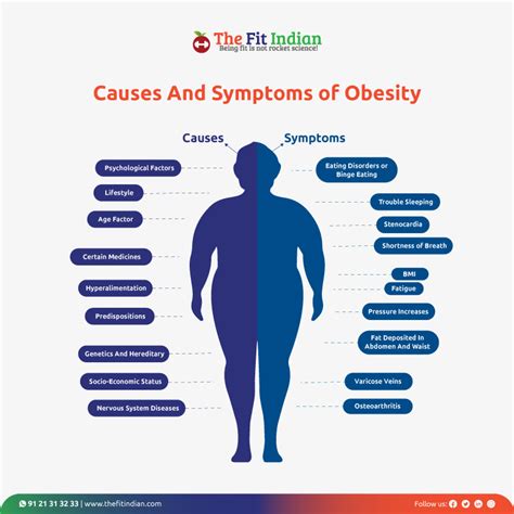 Causes Symptoms Of Obesity 9 Health Disorders Which Could Kill You