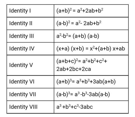 Write All The Identities Of Algebraic Expressions With Their 5 5