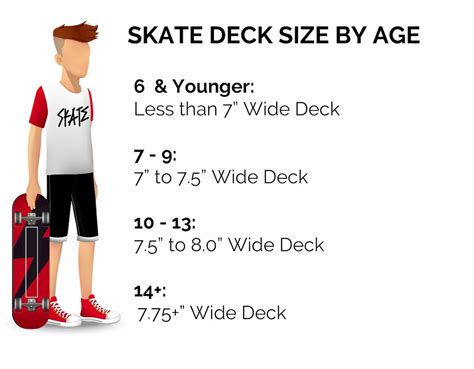 Calculate What Size Skateboard To Get Deck And Trucks