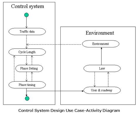 Diagram Uml Class Diagram Traffic Light Full Version Hd Quality