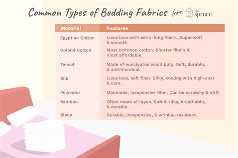 The Most Common Types Of Bed Sheet And Bedding Fabrics