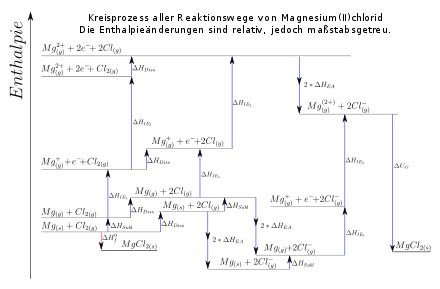 Raben die ionen ahnlich grobe radien, so sammelt jedes. Born-Haber-Kreisprozess - Wikipedia
