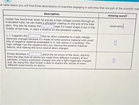 Solved He Table Below You Will Find Three Descriptions Of Chegg Com