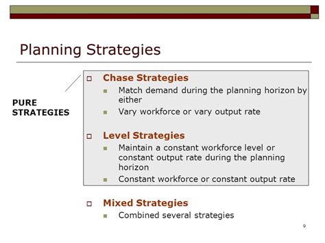 Level Capacity Strategy Vs Chase Demand Strategy 182695