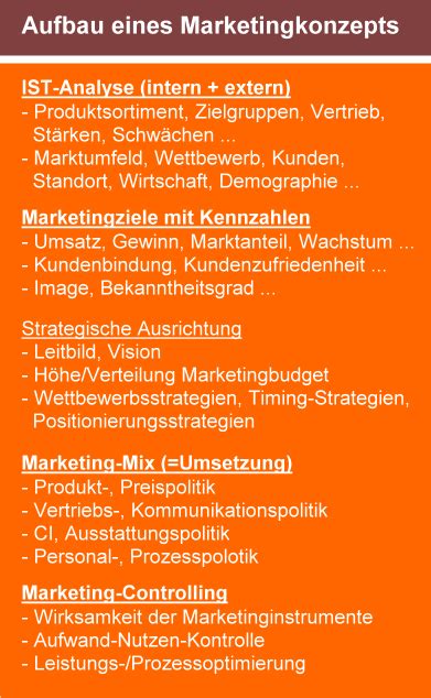 Es kann in sechs phasen eingeteilt werden, muss laufend überwacht und, wo nötig, angepasst werden. Marketingkonzept | think & move consult ...