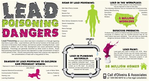 Lead Poisoning Dangers Infographic From Doliveira And Associates The Infographic Lists The