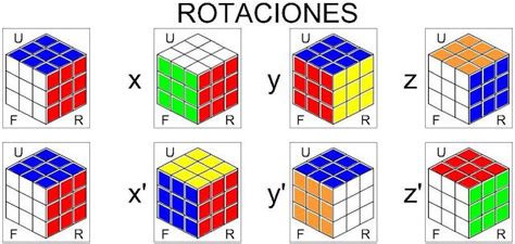 Método Fridrich Para Cubo De Rubik 3x3 Cubo Rubik Resolver Cubo De