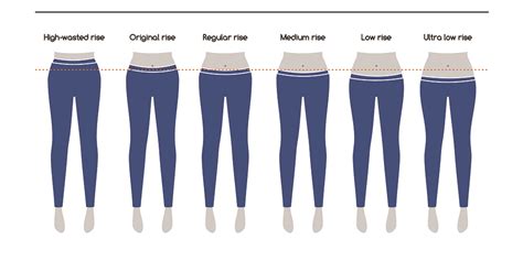 Low Rise Jeans To High Waisted Best Images