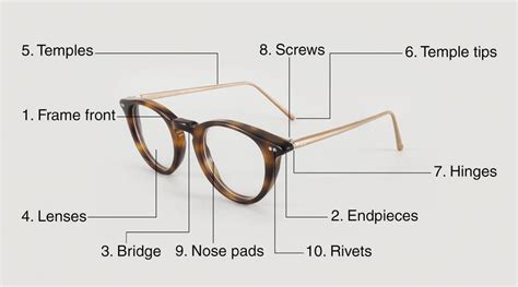 What Are The Parts Of Glasses Called In 2020 Glasses Rimless Frames