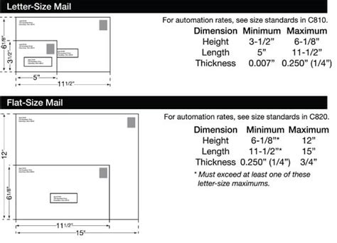 Envelope Size Chart Complete Guide To Envelope Sizes For