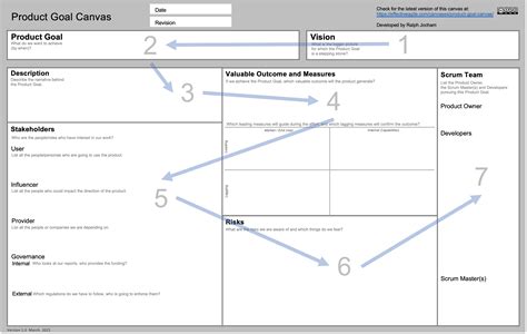 Product Goal Canvas Effective Agile