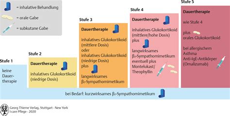 Perfekt arbeitsblätter mit lösungen das perfekt in sätzen bestimmen. 11. Atmungssystem - Pflegepädagogik - Georg Thieme Verlag