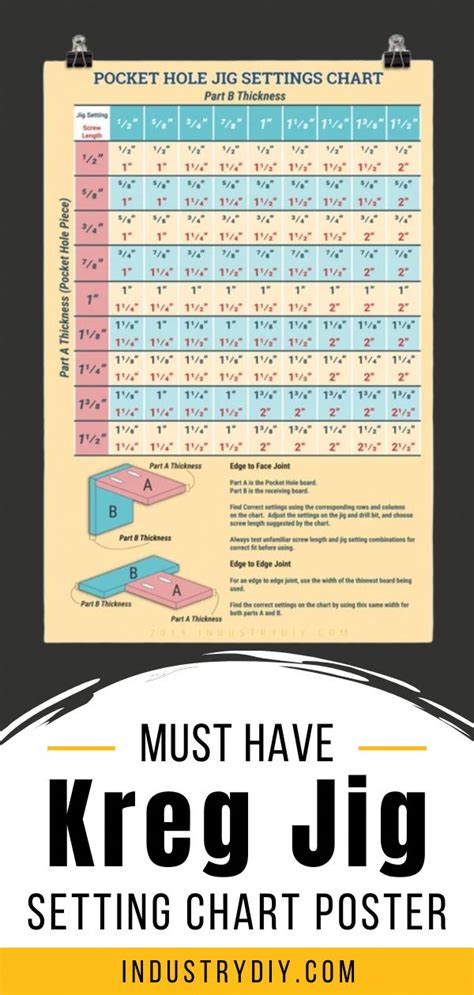 Kreg Jig Settings Chart And Calculator Poster Kreg Jig Diy