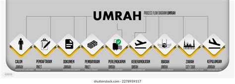 Umrah Process Flow Diagram Umrah Banner Stock Illustration 2278959117