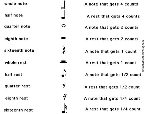 Scientists are still trying to figure out how music affects our brain and why, just like any other art, we all experience it differently. Match Musical Notes/Rests Printout | Music notes, Teaching music, Notes