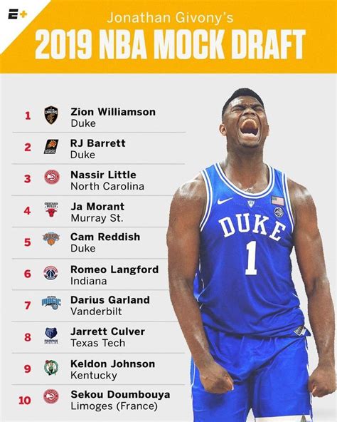 Draftexpress Latest 2019 Nba Mock Draft Is Out 📈 The Full List On