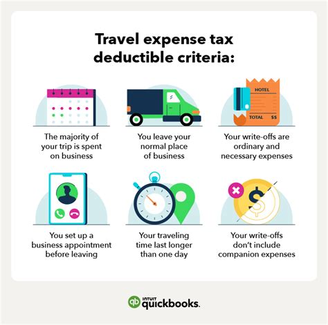 Travel Expense Tax Deduction Guide How To Maximize Write Offs Quickbooks